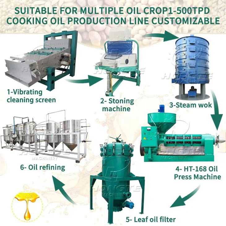 Flaxseeds Oil Production Line